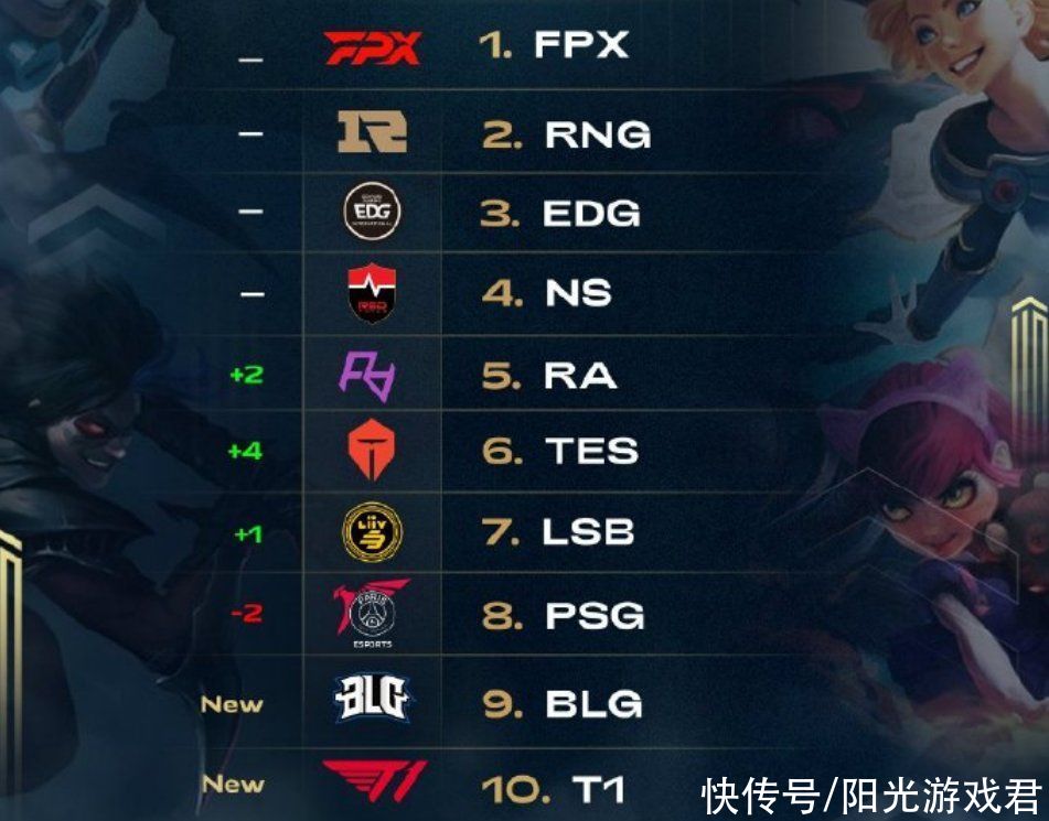 战术调整 战术调整