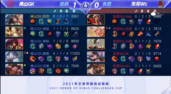 赛季首败 赛季首败