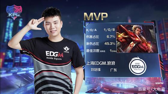 第一张检索 第一张检索