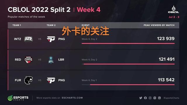 预判其出脚